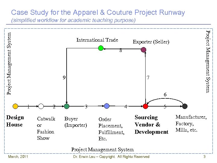 Case Study for the Apparel & Couture Project Runway International Trade Exporter (Seller) 8