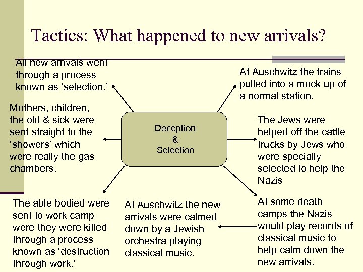 Tactics: What happened to new arrivals? All new arrivals went through a process known