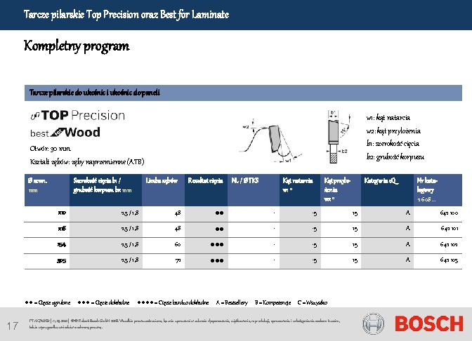 Tarcze pilarskie Top Precision oraz Best for Laminate Kompletny program Tarcze pilarskie do ukośnic