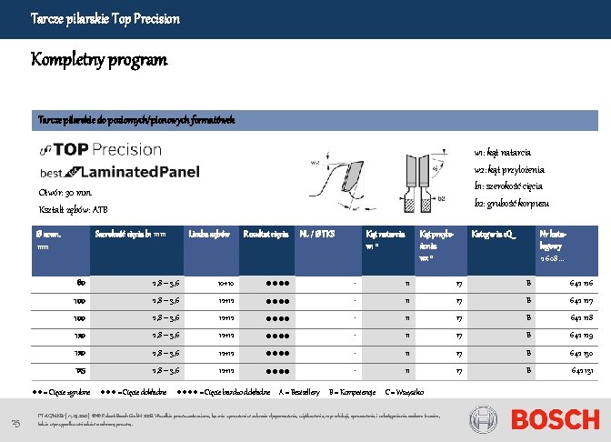 Tarcze pilarskie Top Precision Kompletny program Tarcze pilarskie do poziomych/pionowych formatówek w 1: kąt