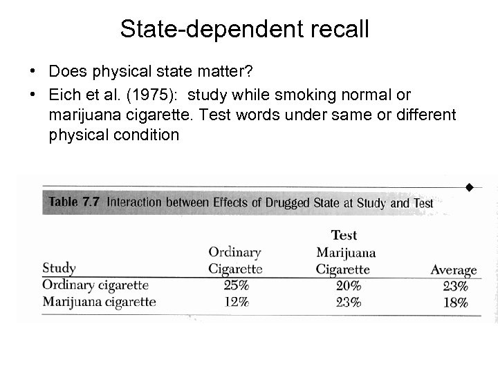 State-dependent recall • Does physical state matter? • Eich et al. (1975): study while