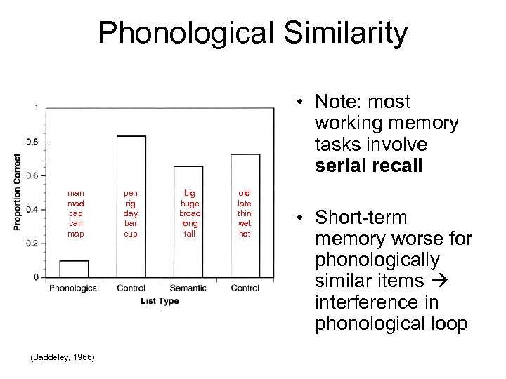 Phonological Similarity • Note: most working memory tasks involve serial recall man mad cap