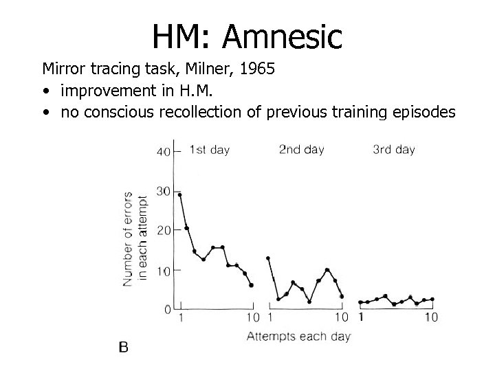 HM: Amnesic Mirror tracing task, Milner, 1965 • improvement in H. M. • no