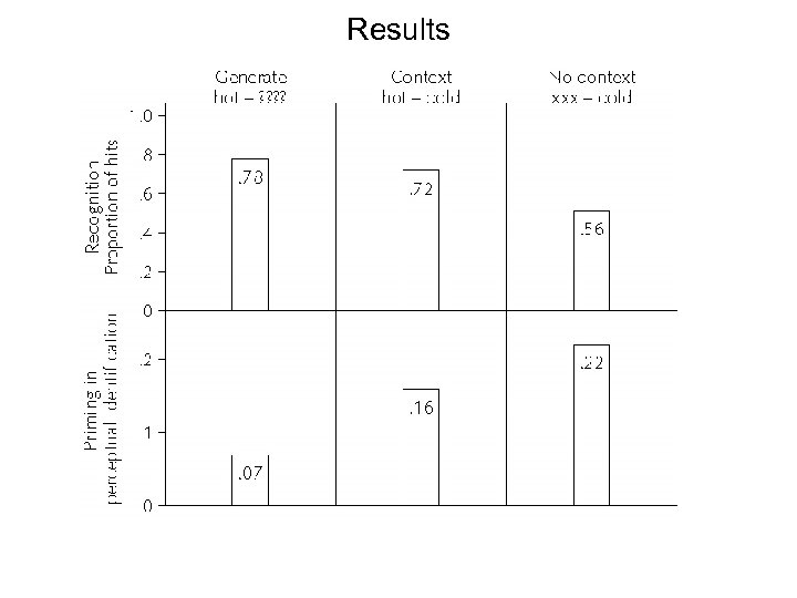 Results 