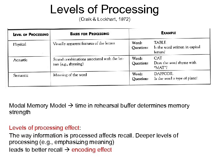 Levels of Processing (Craik & Lockhart, 1972) Modal Memory Model time in rehearsal buffer