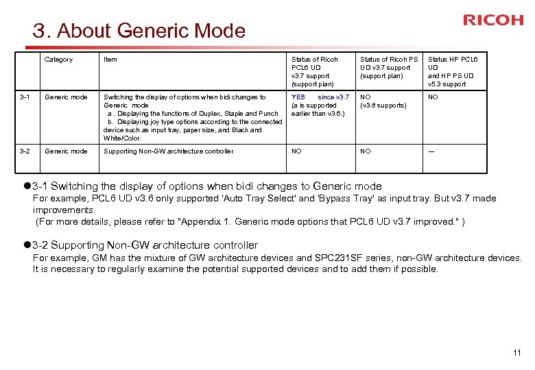 ３. About Generic Mode Category Item Status of Ricoh PCL 6 UD v 3.