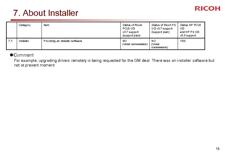 7. About Installer Category Status of Ricoh PCL 6 UD v 3. 7 support