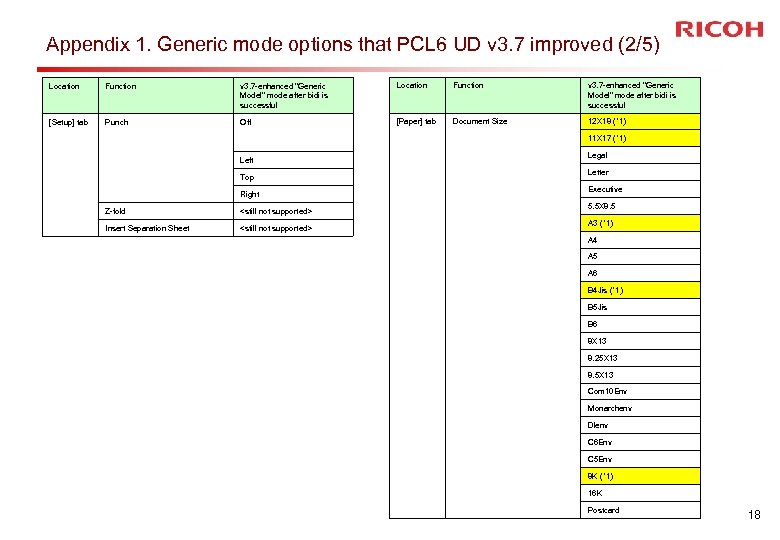 Appendix 1. Generic mode options that PCL 6 UD v 3. 7 improved (2/5)