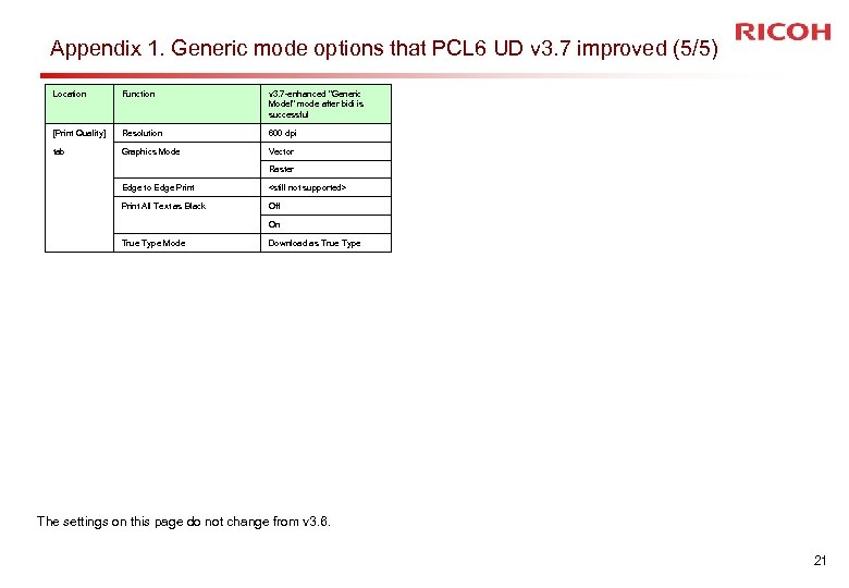 Appendix 1. Generic mode options that PCL 6 UD v 3. 7 improved (5/5)