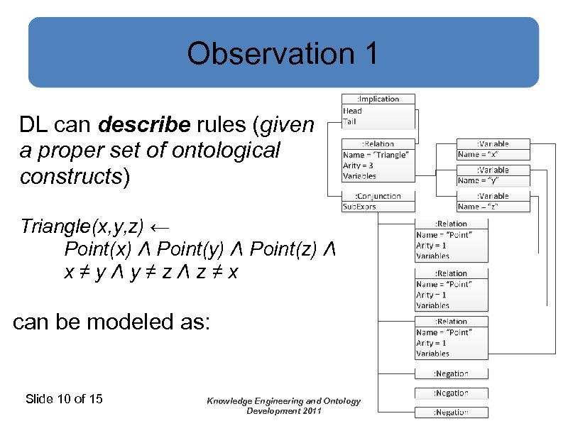 Observation 1 DL can describe rules (given a proper set of ontological constructs) Triangle(x,