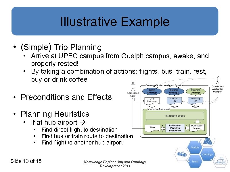 Illustrative Example • (Simple) Trip Planning • Arrive at UPEC campus from Guelph campus,