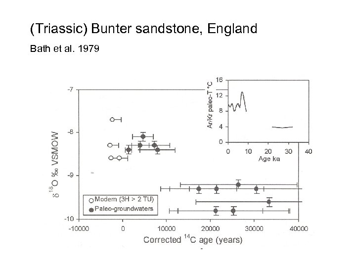 (Triassic) Bunter sandstone, England Bath et al. 1979 