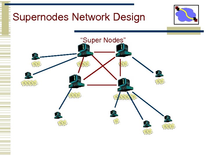 Supernodes Network Design “Super Nodes” 