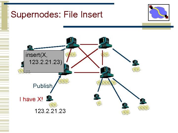 Supernodes: File Insert insert(X, 123. 2. 21. 23). . . Publish I have X!
