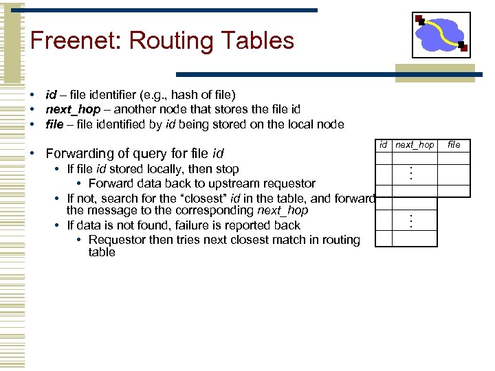 Freenet: Routing Tables • id – file identifier (e. g. , hash of file)