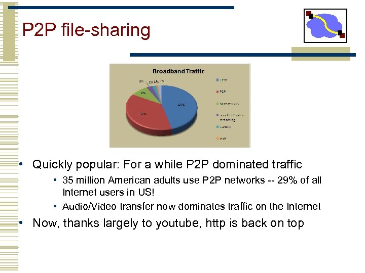 P 2 P file-sharing • Quickly popular: For a while P 2 P dominated