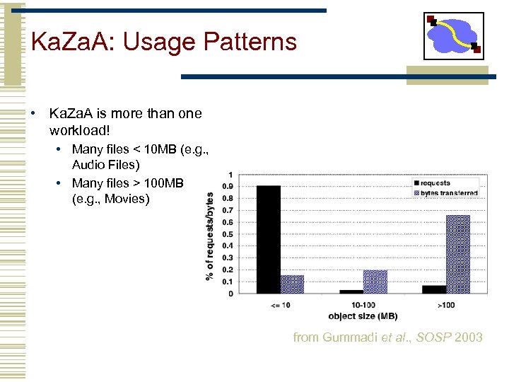 Ka. Za. A: Usage Patterns • Ka. Za. A is more than one workload!