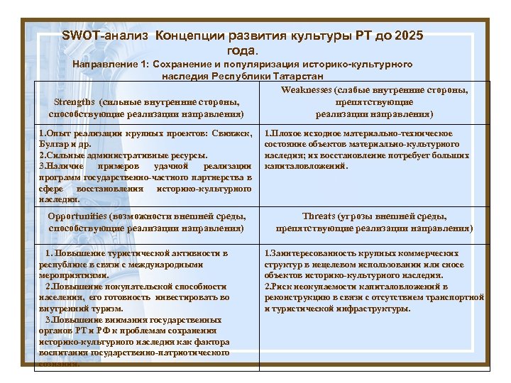 Анализ культурного мероприятия