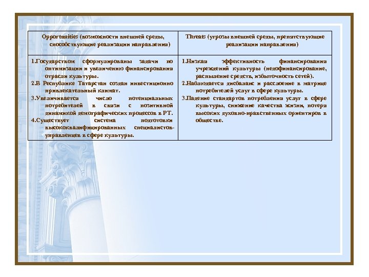 Opportunities (возможности внешней среды, способствующие реализации направления) 1. Государством сформулированы задачи по оптимизации и