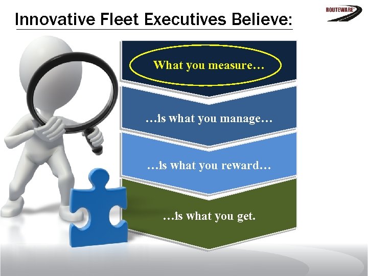 Innovative Fleet Executives Believe: What you measure… …is what you manage… …is what you