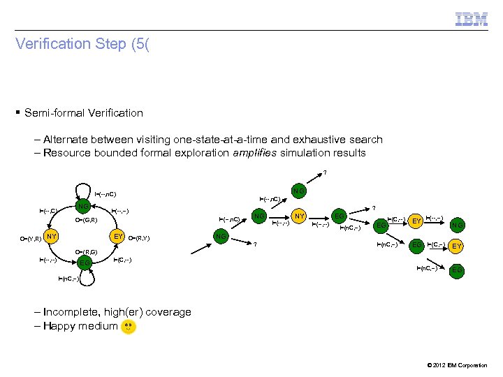 Verification Step (5( § Semi-formal Verification – Alternate between visiting one-state-at-a-time and exhaustive search