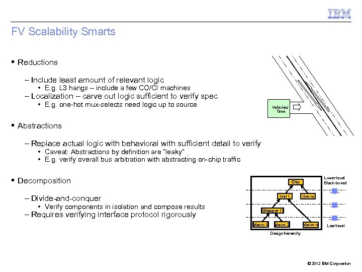FV Scalability Smarts § Reductions – Include least amount of relevant logic • E.