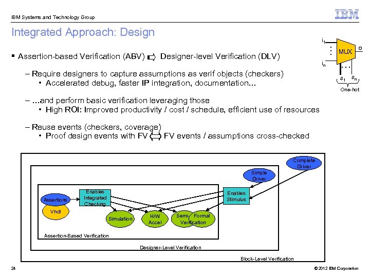 IBM Systems and Technology Group Integrated Approach: Design § Assertion-based Verification (ABV) i 1