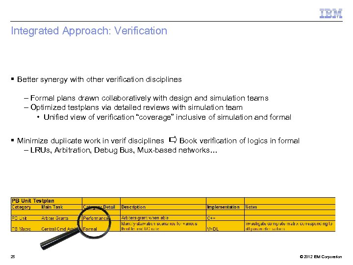 Integrated Approach: Verification § Better synergy with other verification disciplines – Formal plans drawn