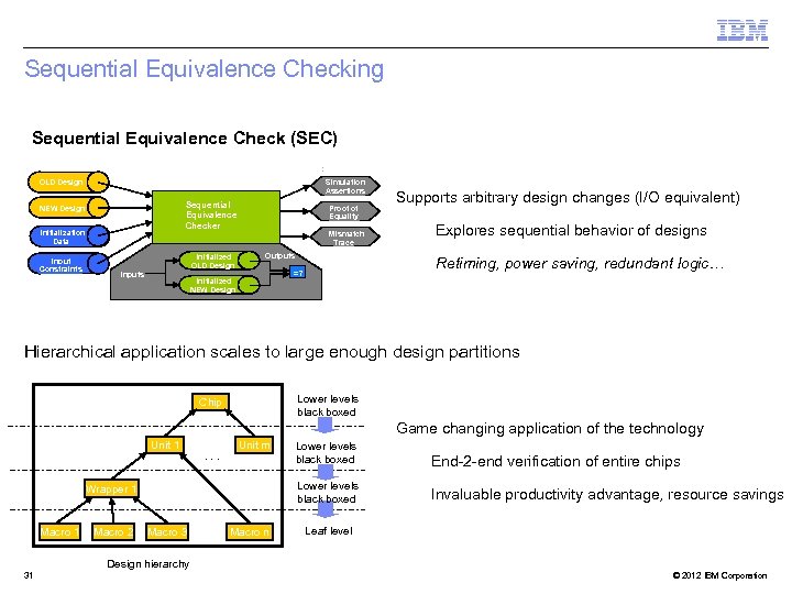 Sequential Equivalence Checking Sequential Equivalence Check (SEC) : OLD Design Simulation Assertions Sequential Equivalence