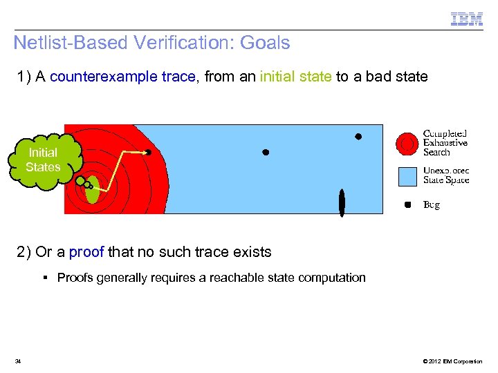 Netlist-Based Verification: Goals 1) A counterexample trace, from an initial state to a bad