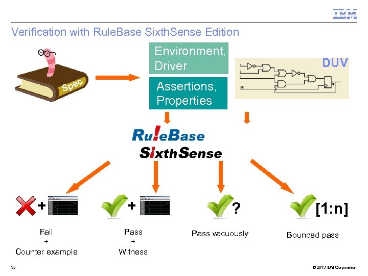 Verification with Rule. Base Sixth. Sense Edition Environment, Driver pec S + Fail +