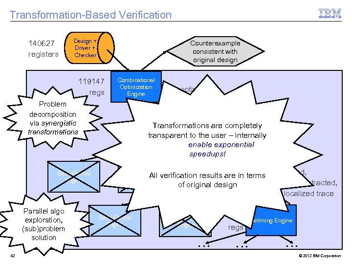 Transformation-Based Verification 140627 registers Design + Driver + Checker Counterexample consistent with original design