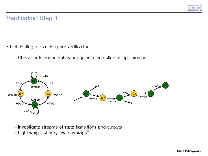 Verification Step 1 § Unit testing, a. k. a. designer verification – Check for