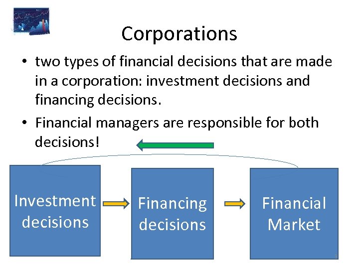 Corporations • two types of financial decisions that are made in a corporation: investment