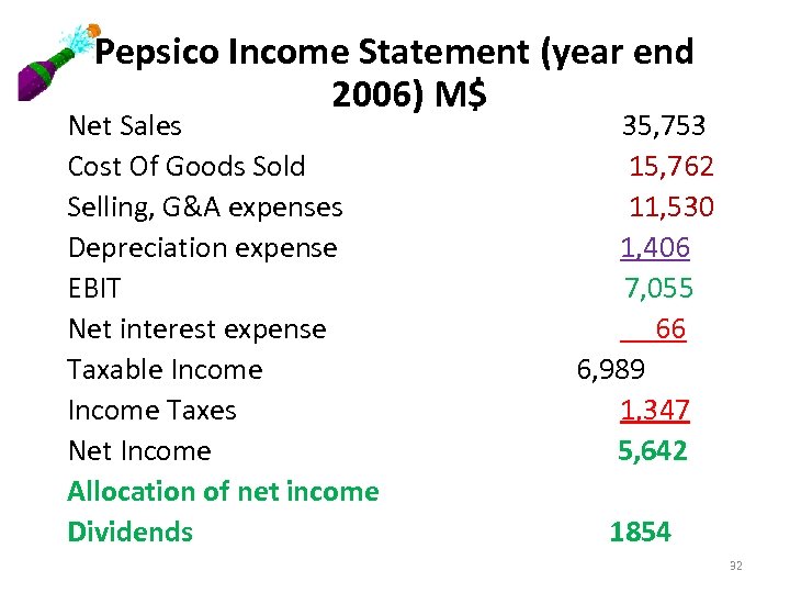 Pepsico Income Statement (year end 2006) M$ Net Sales 35, 753 Cost Of Goods