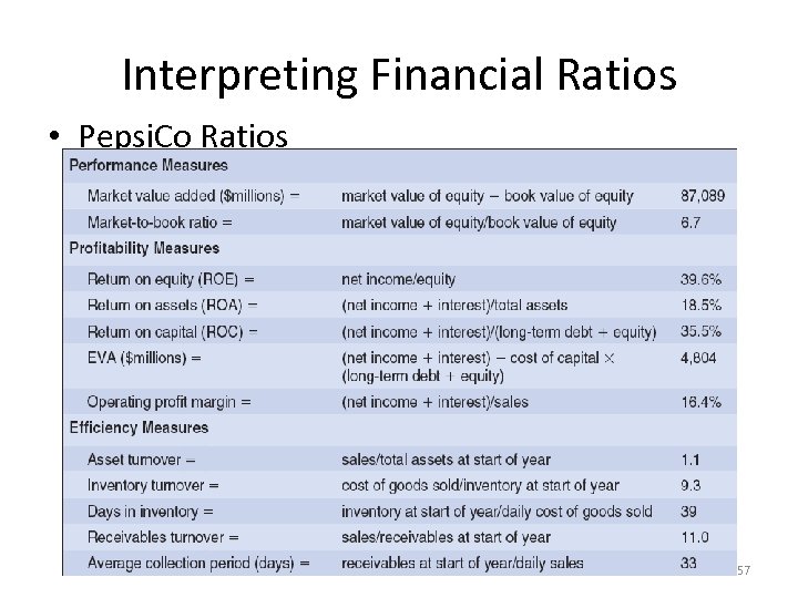 Interpreting Financial Ratios • Pepsi. Co Ratios 57 