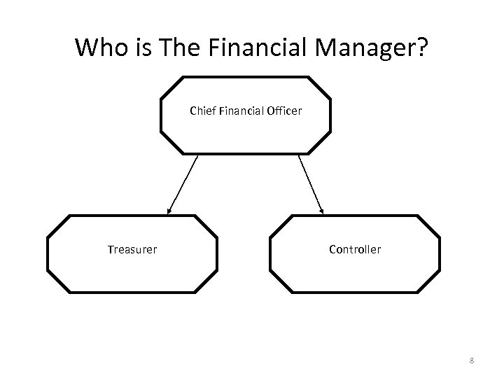 Who is The Financial Manager? Chief Financial Officer Treasurer Controller 8 