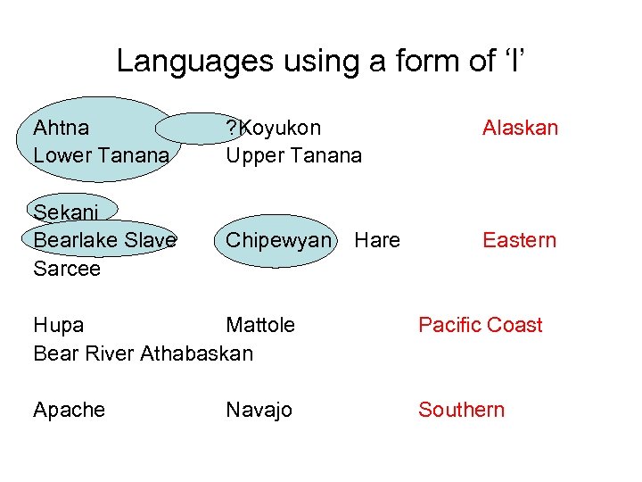 Languages using a form of ‘l’ Ahtna Lower Tanana ? Koyukon Upper Tanana Alaskan