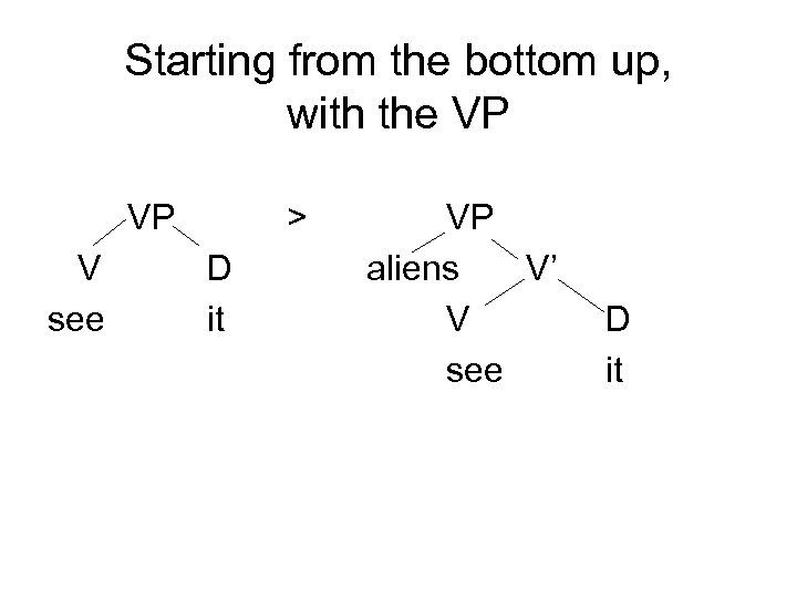 Starting from the bottom up, with the VP VP V see > D it