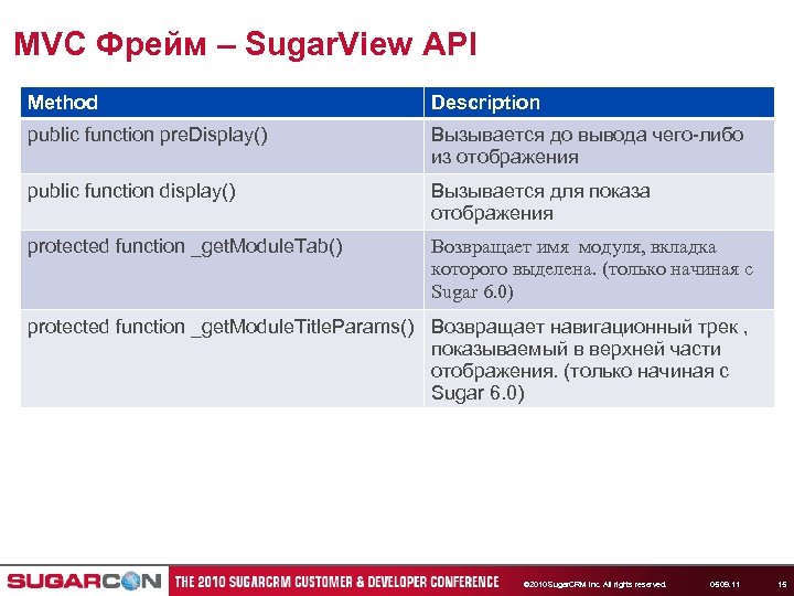MVC Фрейм – Sugar. View API Method Description public function pre. Display() Вызывается до