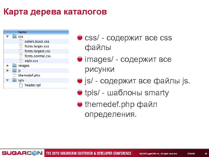 Карта дерева каталогов css/ - содержит все css файлы images/ - содержит все рисунки