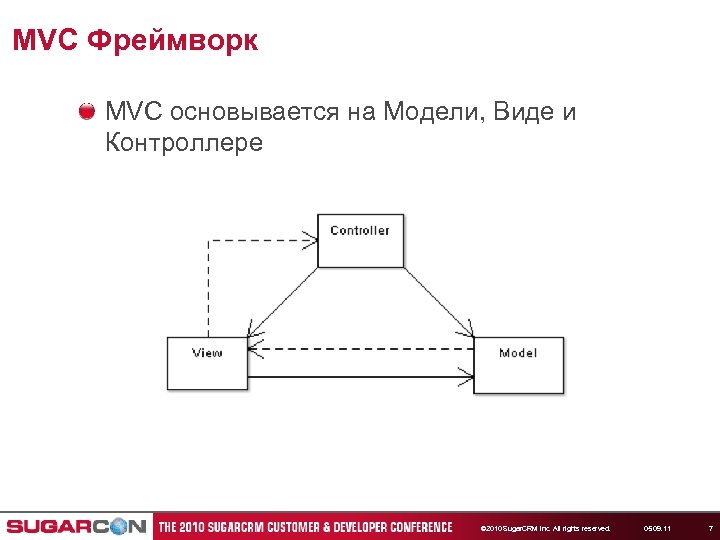 MVC Фреймворк MVC основывается на Модели, Виде и Контроллере © 2010 Sugar. CRM Inc.