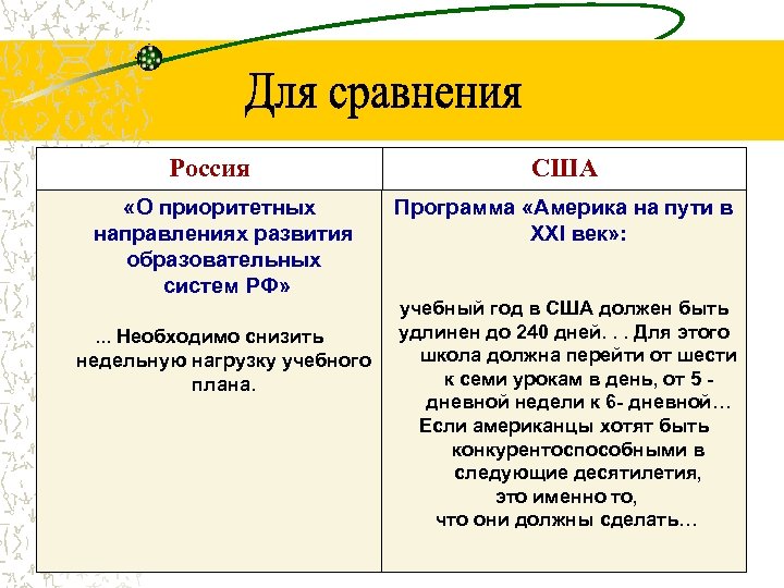 Россия «О приоритетных направлениях развития образовательных систем РФ» . . . Необходимо снизить недельную