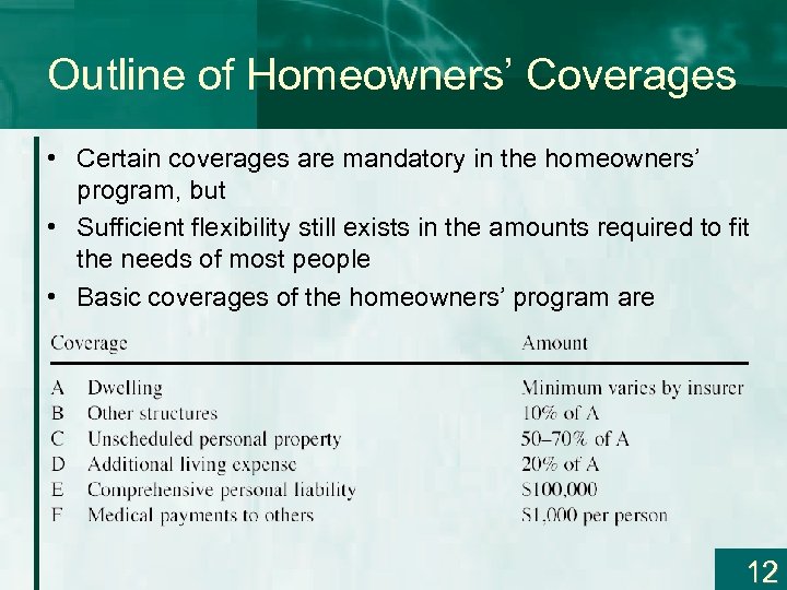 Outline of Homeowners’ Coverages • Certain coverages are mandatory in the homeowners’ program, but