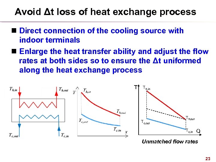 Avoid Δt loss of heat exchange process n Direct connection of the cooling source
