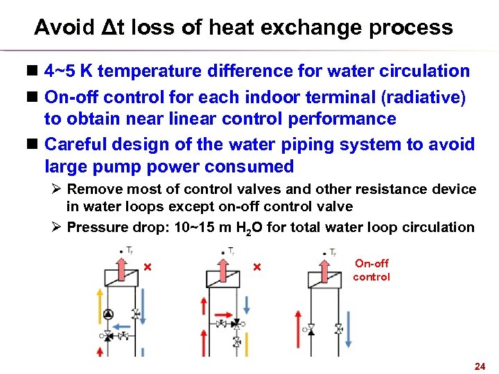 Avoid Δt loss of heat exchange process n 4~5 K temperature difference for water