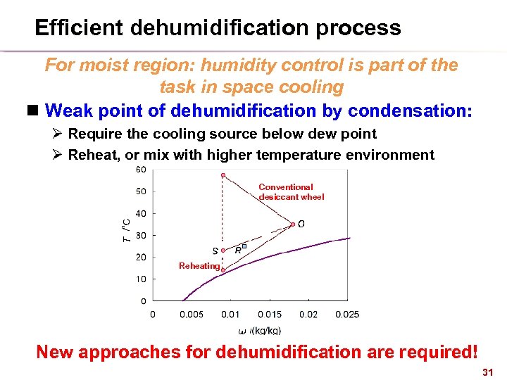 Efficient dehumidification process For moist region: humidity control is part of the task in