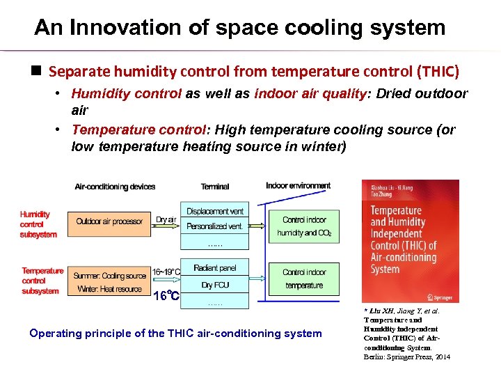An Innovation of space cooling system n Separate humidity control from temperature control (THIC)