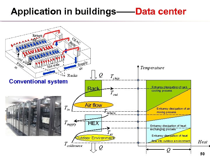 Application in buildings——Data center Return air CR un AC its Co ld a Ple