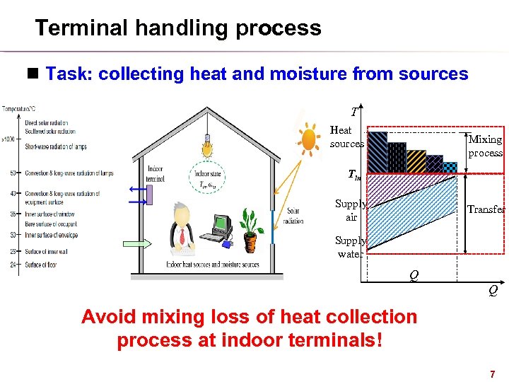 Terminal handling process n Task: collecting heat and moisture from sources T Heat sources